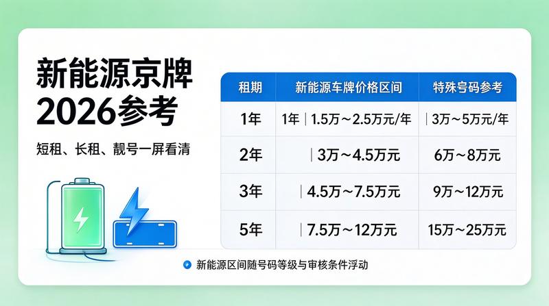 新能源车牌租赁市场趋势分析